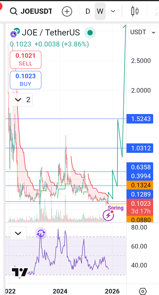 SLianLie's tweet image. #Altseason 10x-100x