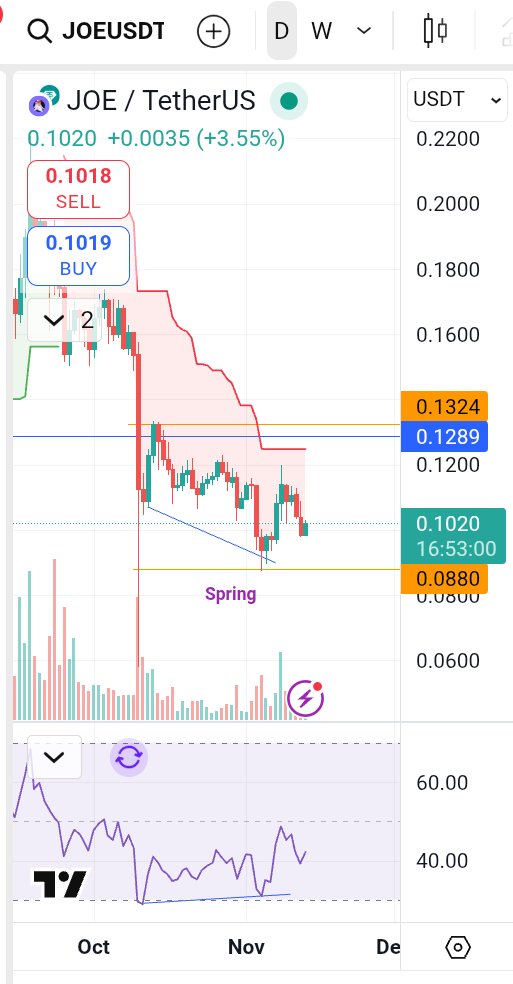 SLianLie's tweet image. #Altseason 10x-100x