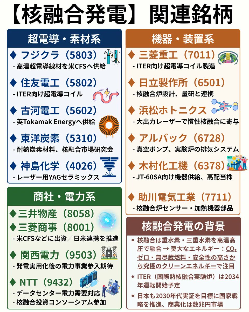 活動歴および当時の関連ビジュアル記録