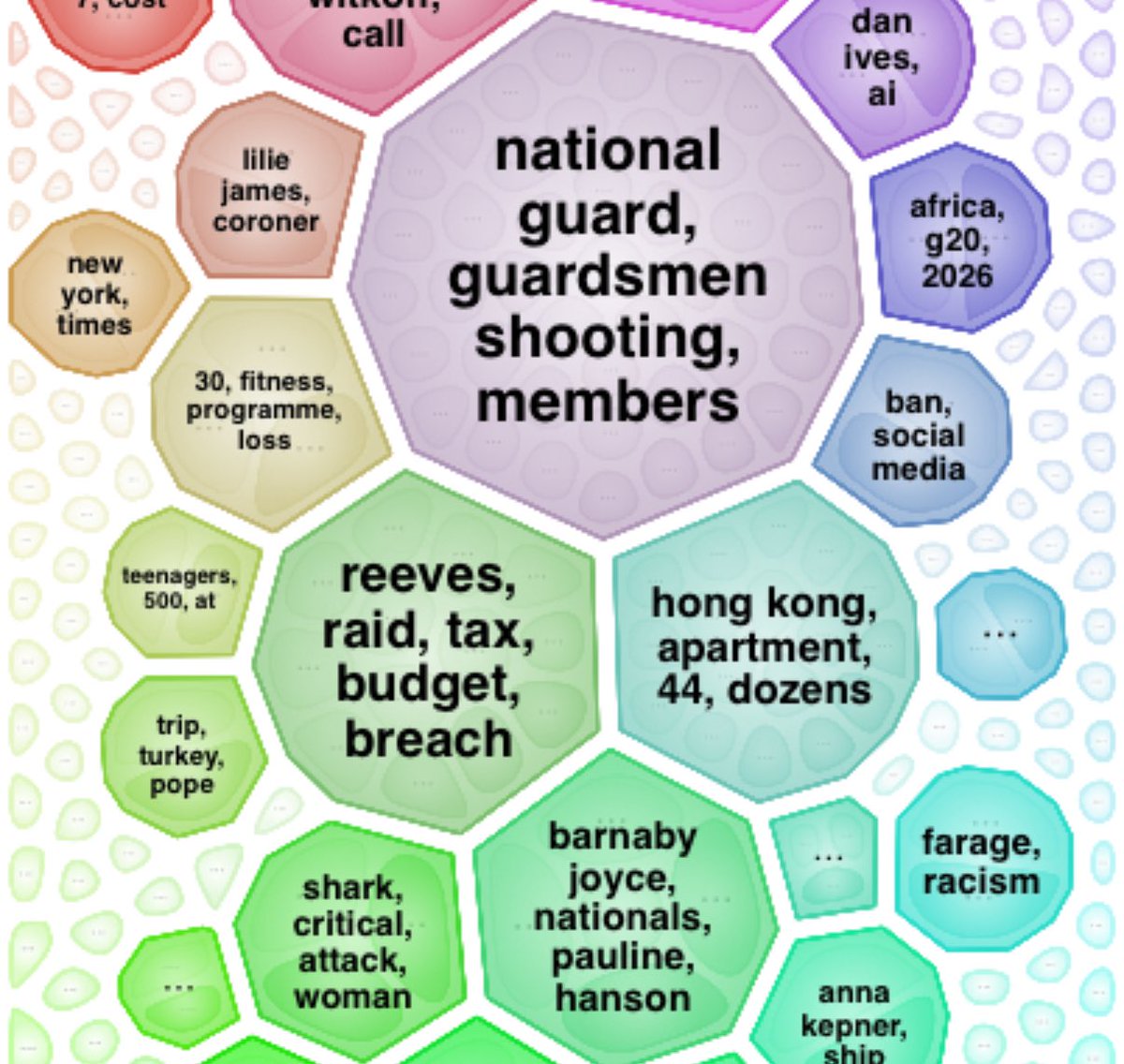 elasticmark's tweet image. My web app for clustering and reading the latest news. news.inperspective.com