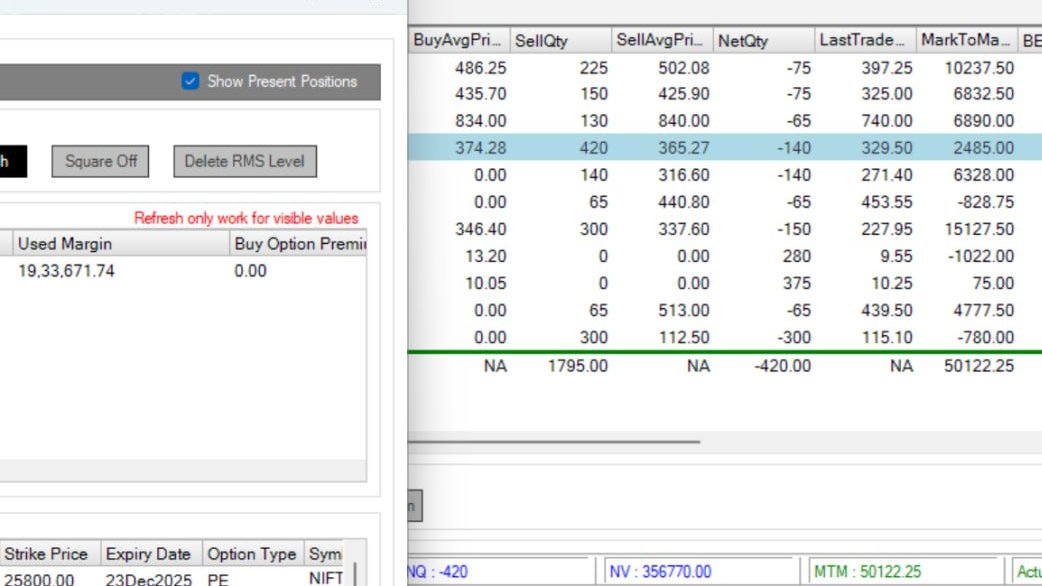 QuantAlgoBot's tweet image. Calm, Confident &amp;amp; Humble

A milestone worth sharing 😊
Today’s P&amp;amp;L hit ₹50,000 (Aadha Peti) with ₹19.34 lakh deployed.
Not chasing jackpots — just aiming for 5% a month, consistently &amp;amp; safely.
Live snapshot attached.

.
#Consistency #StockMarketIndia #AlgoTrader #WealthBuilding…