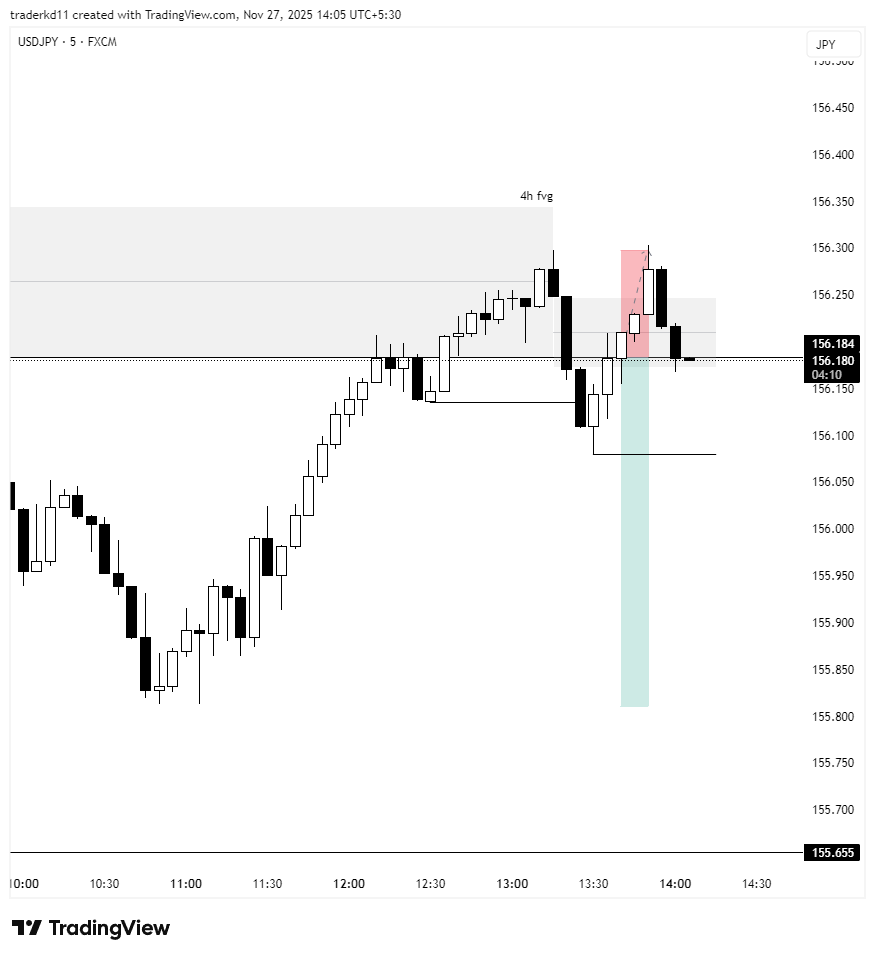 traderkd11's tweet image. UJ did me dirty today
-1R

journal / should have wait for true MSS or BOS otherwise  it&apos;s my go to setup
#USDJPY #forextrading