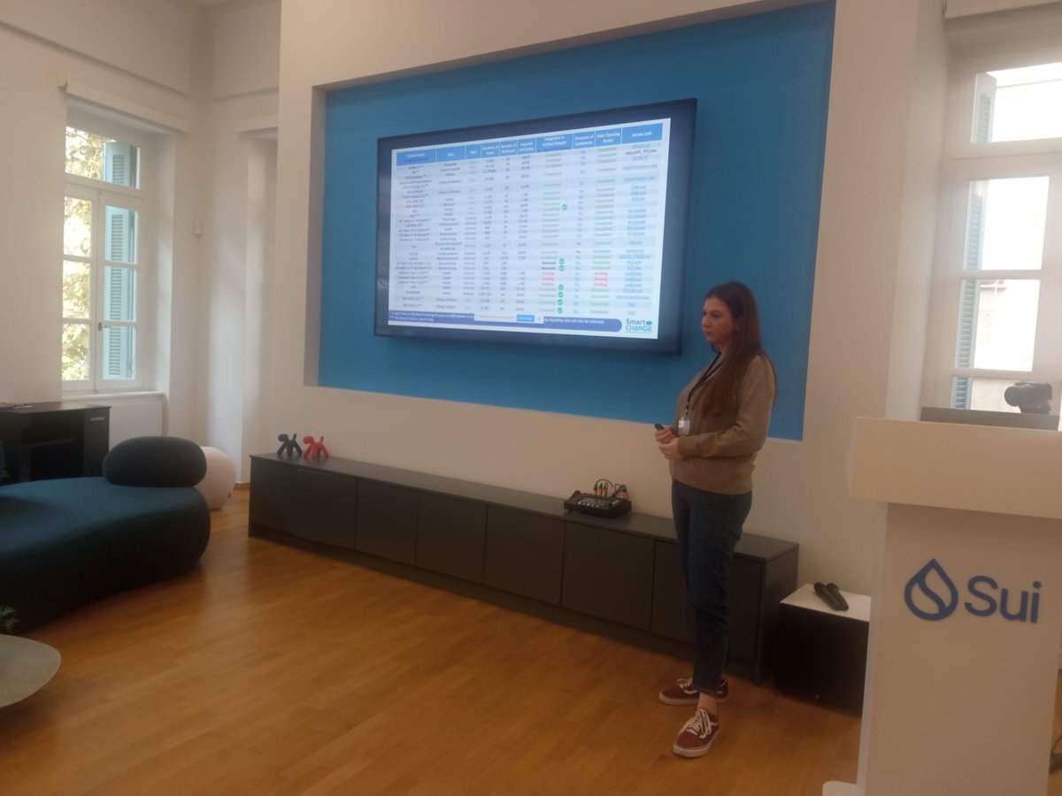 SmartCHANGE_eu's tweet image. Back for day 2!
We start with a presentation of our hosts, University of Piraeus Research Centre, showing our progress with data cleaning and dataset integration