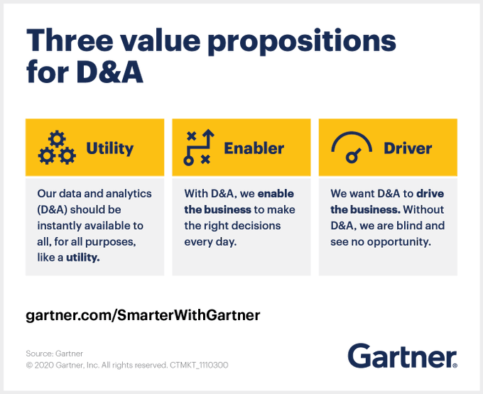 SmbsF's tweet image. DataOps techniques can provide a more agile and collaborative approach to building and managing data pipelines.

 @Gartner_inc gtnr.it/3p2oOas mt @antgrasso #DataOps #BigData #Analytics