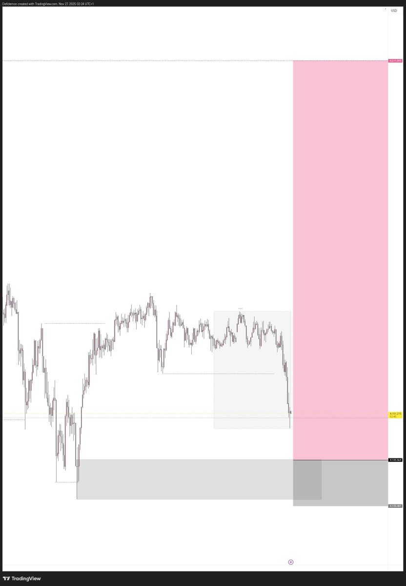 _PRIEST2's tweet image. Morning buys on $XAUUSD 
Shared on free channel

Also using this post to congratulate every big traders who are winning gravely in the space

Special congratulations to @midrizzy1 and @Techriztm 
You’re imparting the community greatly without knowing 
Special thanks 😊