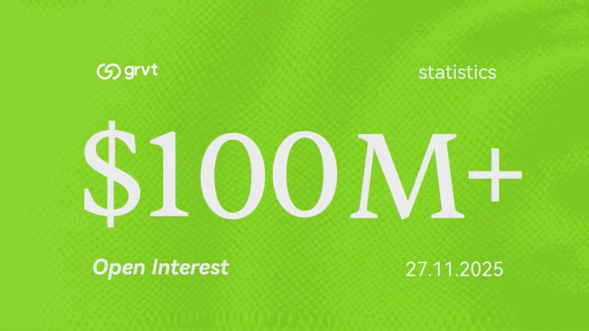 classicalism's tweet image. GRVT @grvt_io มี Open Interest ทะลุ $100M แล้ววันนี้! ⚡️

เรียกได้ว่าสัปดาห์นี้ผ่านแต่ละด่านอย่างต่อเนื่อง ทั้ง Volume → TVL → ตอนนี้ OI