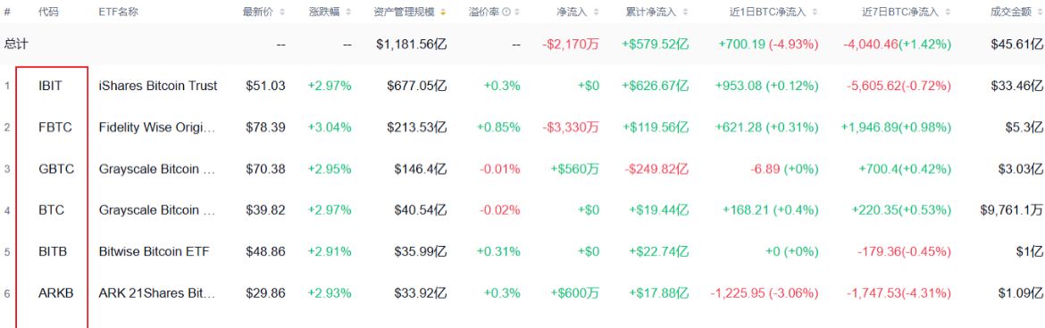 tinydevotions's tweet image. 11月27日，比特币自11月19日跌破90000美元后首次重返这一关键价位，单日涨幅达4%，最高触及90,460美元。此次反弹使得比特币从10月初126,000美元的历史高点回落幅度收窄至28%左右。截至发稿时比特币最新报价90993美元。这场收复失地的行动是短暂反弹还是新一轮上涨起点？背后推动力量是否具有可持续性？…