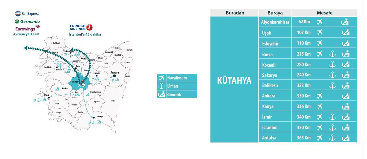 ⭕️Yüksek kazanç ve düşük risk kriterine bakıldığında yatırım için en uygun lokasyonlardan birisi KÜTAHYA ilimizdir.

⭕️Büyükşehirler sanayiye doymuş artık yer yok ve Kütahya Altıntaş bence gelecek için mevcut hikayesi ile biçilmiş kaftan.

🏭Yeni kurulan ve devletin tahsis ettiği