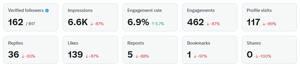 MusicalBuddys's tweet photo. Kharid liya, these are my stats. https://t.co/oaEgMhd4zw