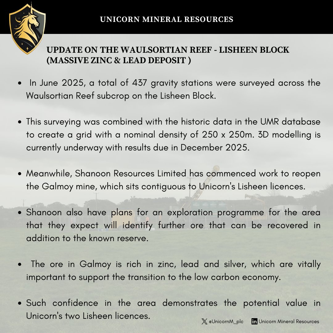 UnicornM_Plc's tweet image. 🚀⚒️Project Updates for period ended 30th Sept 2025
#UMR remains confident in the potential for its Irish Midlands Orefields exploration programme.

1️⃣ Update on the Waulsortian Reef subcrop on the Lisheen Block. 

#UMR #Zinc #Silver #Lead #Ireland #Lisheen #SRL
