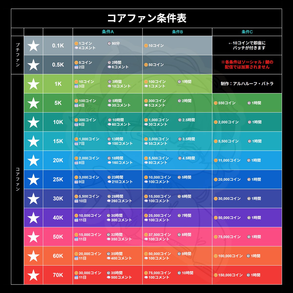 alharuf_batra's tweet photo. Wachaライフが少し快適になるもの作ったので置いときます
保存・再配布ご自由にどうぞ
リプにも色々あります

※加工編集は基本NG✖️
※再配布の際はスクショではなくこのツイートを共有してください

Wachaお知らせ(非公式)[https://t.co/WC9CYpGXjV] https://t.co/wHCiIuRzra