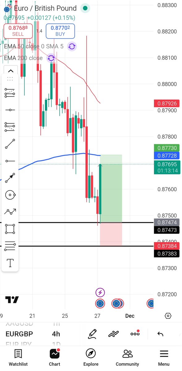 Cryptomasine's tweet image. #EURGBP Support and Resistance...