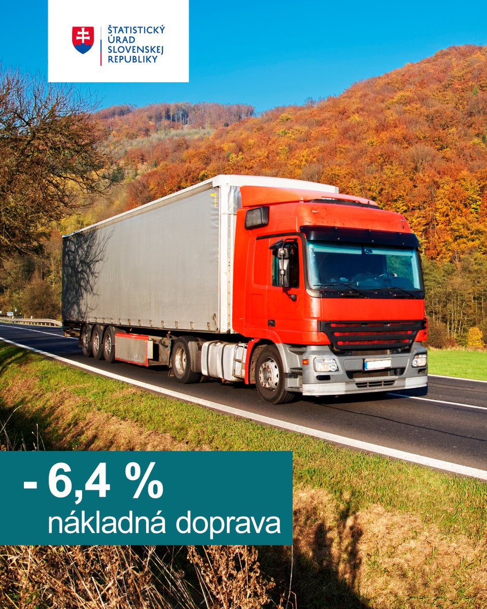 Objemy a výkony v nákladnej doprave medziročne klesli o 6,6%, útlm zaznamenala cestná aj železničná doprava. Počty prepravených cestujúcich v osobnej doprave v 3. štvrťroku medziročne vzrástli o 7,7%, najmä pre dynamický nárast v cestnej doprave. 📣Viac: lnk.sk/cdiye