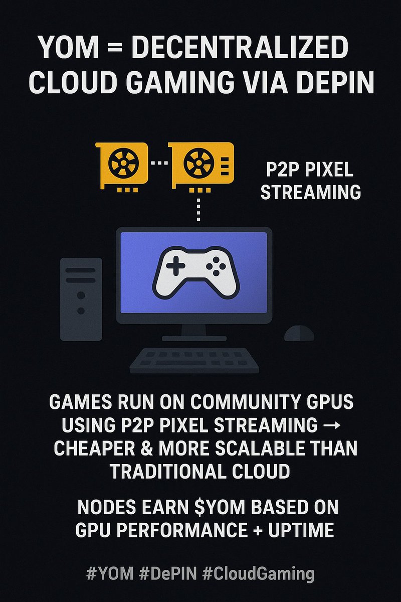 cryptoo_points's tweet image. YOM is building a network where creators, communities, and on-chain interactions flow seamlessly.
No fluff,  just a system designed for scale, speed, and smart engagement.
With the launch getting closer, the energy around YOM keeps rising.