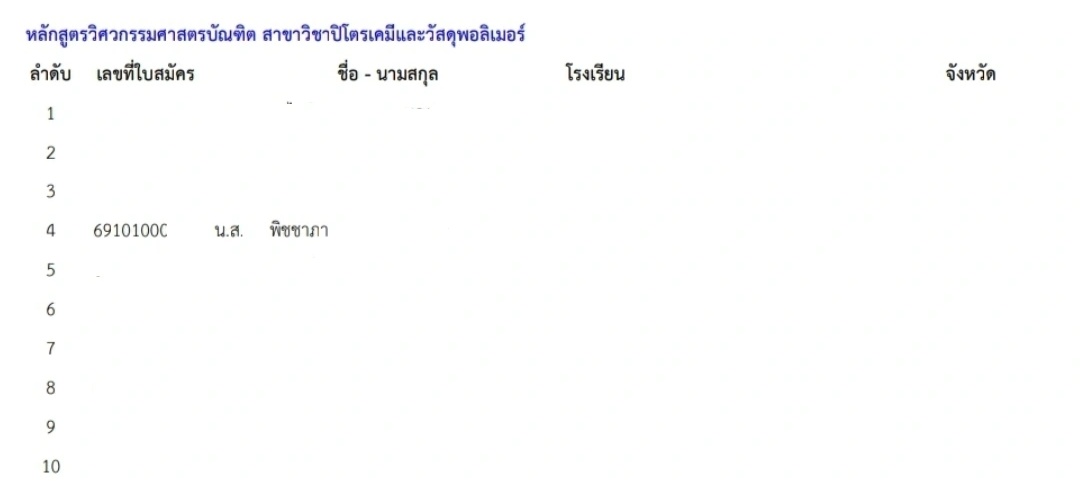 It1mJa's tweet photo. ติดแล้ว1มอ🥹 #dek69 https://t.co/Cn7pzGK4rH