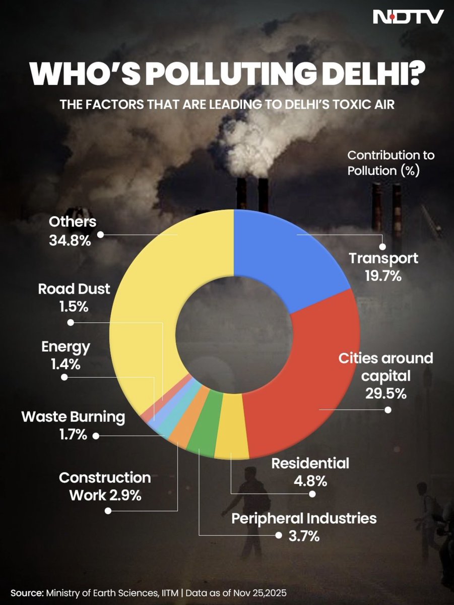 Nikhil J. Alva tweet media