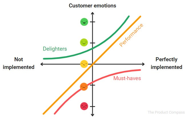 auryn_macmillan's tweet image. Web3 is primarily focused on solving for are must-have / threshold / basic features. Things like privacy, fault tolerance, liveness, capture-resistance, censorship-resistance, etc.

Mostly invisible until some system breaks in their absence.