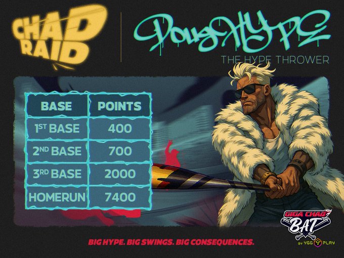 Lombrajr's tweet image. Gm Lombrados

Today we’re diving into @GIGACHADBAT, the new Boss Raids, and the exclusive event where you can play, earn, and position yourself early for the @YGG_Play airdrop.
In the video below I walk you step-by-step through how to join and maximize your gains.

First thing…