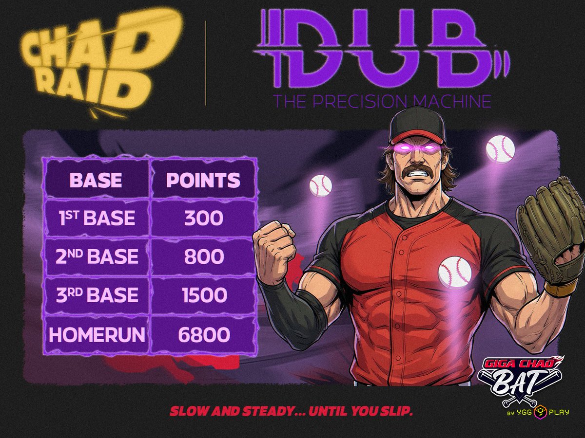 Lombrajr's tweet image. Gm Lombrados

Today we’re diving into @GIGACHADBAT, the new Boss Raids, and the exclusive event where you can play, earn, and position yourself early for the @YGG_Play airdrop.
In the video below I walk you step-by-step through how to join and maximize your gains.

First thing…