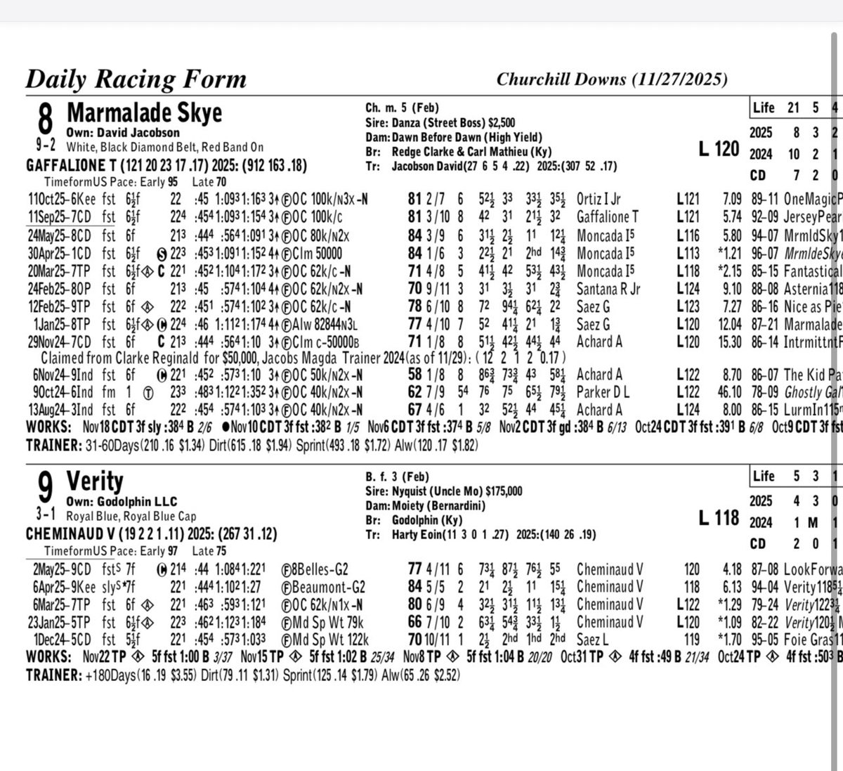 IsItSwift's tweet image. Interesting race tom. CD

Grabd Job is a real nice horse but why no Junior or Rosairo? 

Also Prat is in town but Cox has Irad on Ellen Jay. I wonder now is Cox using Irad now as all big mounts/ Fillies etc going forward