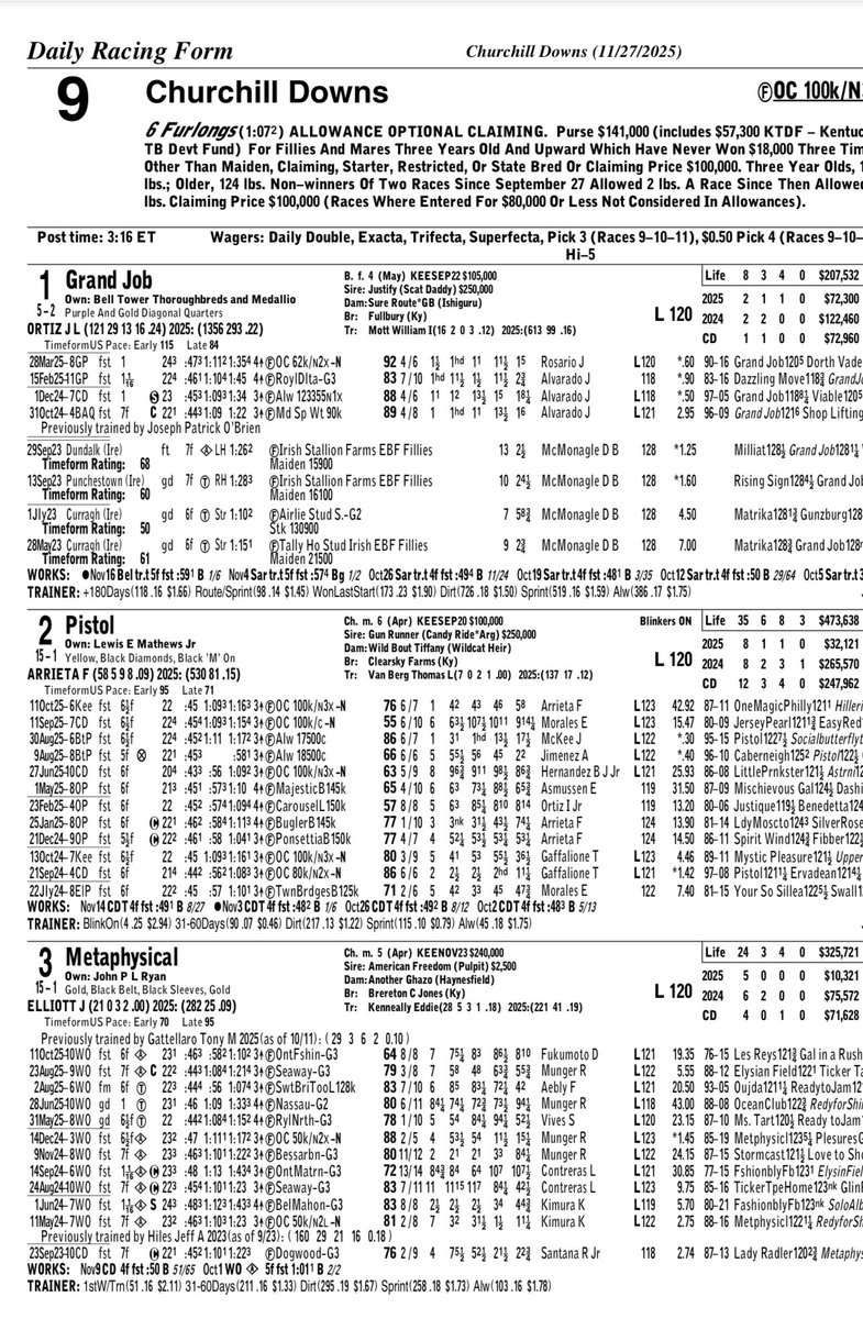 IsItSwift's tweet image. Interesting race tom. CD

Grabd Job is a real nice horse but why no Junior or Rosairo? 

Also Prat is in town but Cox has Irad on Ellen Jay. I wonder now is Cox using Irad now as all big mounts/ Fillies etc going forward