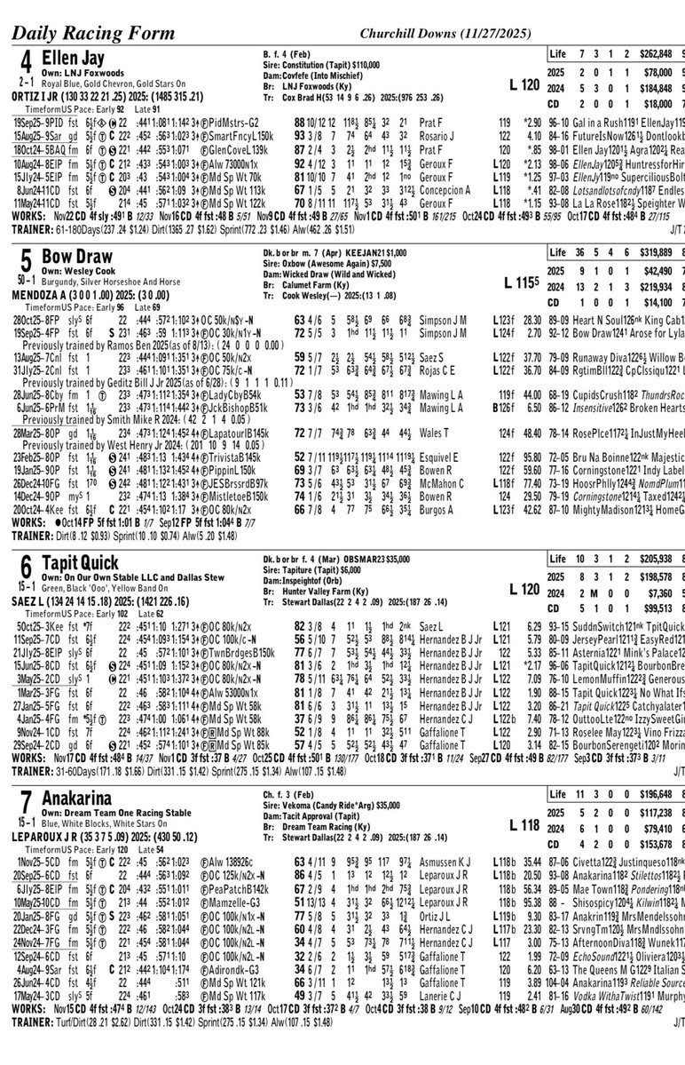 IsItSwift's tweet image. Interesting race tom. CD

Grabd Job is a real nice horse but why no Junior or Rosairo? 

Also Prat is in town but Cox has Irad on Ellen Jay. I wonder now is Cox using Irad now as all big mounts/ Fillies etc going forward