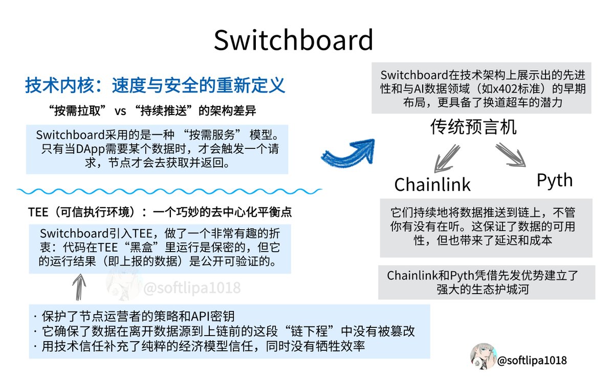 GM 牛回！预测市场交易量增长曲线确实越来越惊人了，光 <a href="/Kalshi/">Kalshi</a> 这个平台在过去六个月里交易量就增长了六倍，目前月交易量已经达到 44 亿美元，稳坐头把交椅。

十月份公布的数据全面猛涨：<a href="/Polymarket/">Polymarket</a> 以 47.79 万月活用户创下历史新高，用户规模上展现出强大的吸引力