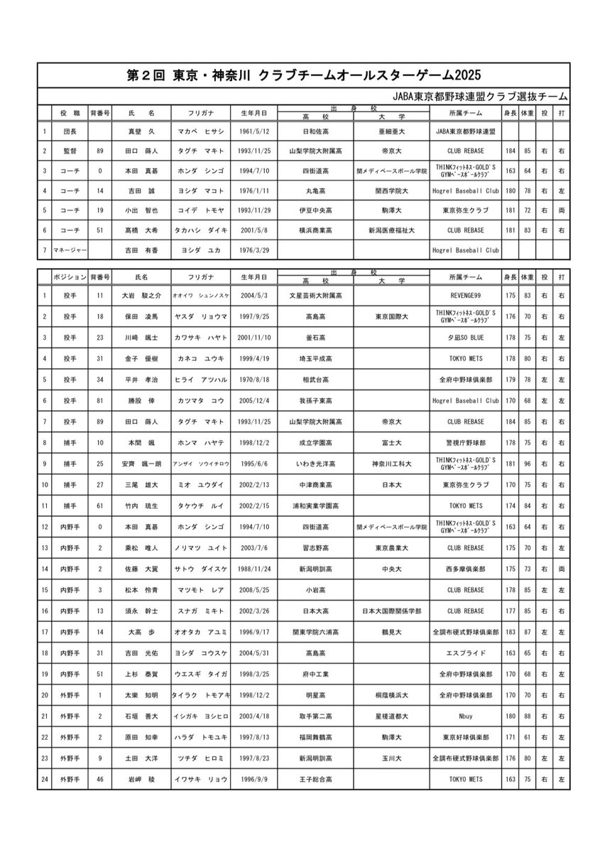 JABAtokyo89's tweet photo. 【第2回東京・神奈川 クラブチームオールスターゲーム】

昨年に続き、今年も開催決定👏👏

🗓️2025年12月6日（土）
🏟️大田スタジアム
🕘9:00〜

東京🆚神奈川🔥

今年はオールスター戦の後に #中村順司 さんによる野球教室も開催します🙆‍♂️🙆‍♂️🙆‍♂️

是非大田スタジアムへお越しください！！！

🍙🍙🍙伊勢屋の営業もあります🍙🍙🍙

#JABA #社会人野球 #野球 #東京 #tokyo #baseball #伊勢屋 #大田スタジアム #少年野球 #ボーイズリーグ #リトルリーグ #リトルシニア #軟式野球 #高校野球 #大学野球 #都市対抗 #都市対抗野球大会 #東京決戦 #オールスター #クラブオールスター