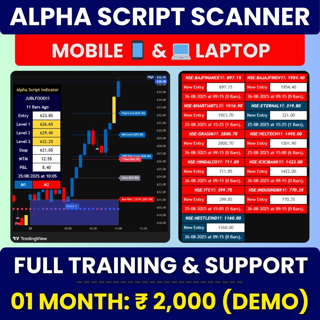 TrendCharts_'s tweet image. Subscribe now TradingView
zurl.co/WzWBA 
#trendcharts #stockmarketindia #tradingtools