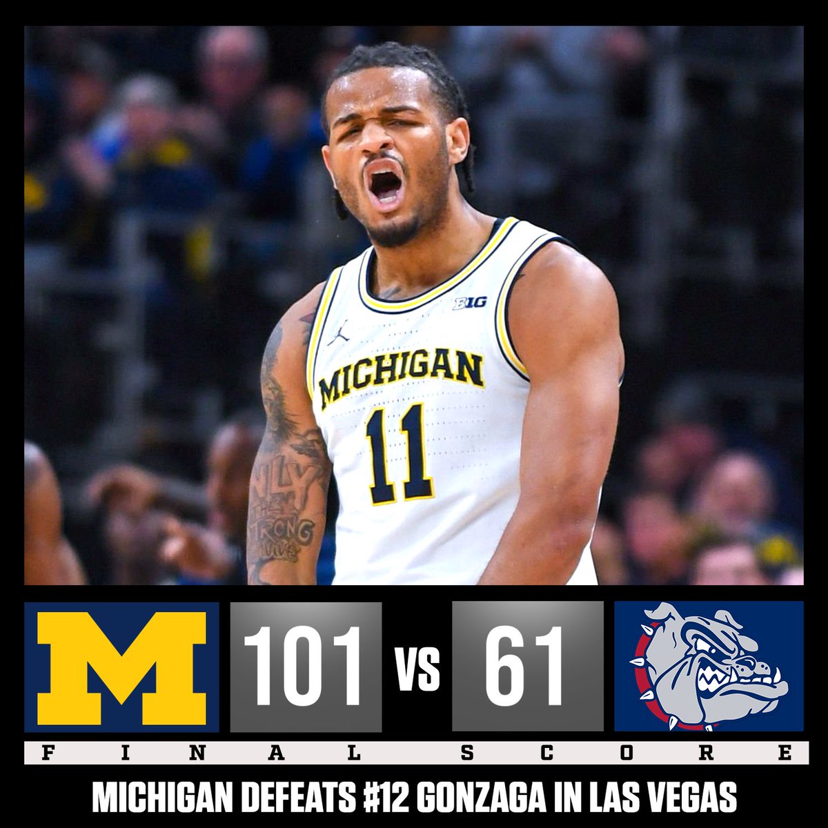 uofmcoverage's tweet image. MICHIGAN DESTROYS #12 GONZAGA IN THE PLAYERS ERA CHAMPIONSHIP 🔥