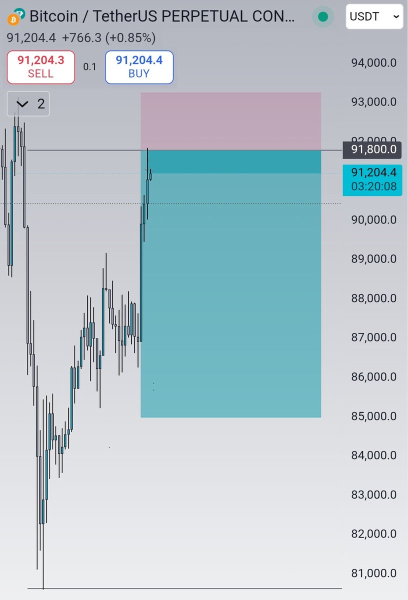Bull 👑 tweet media
