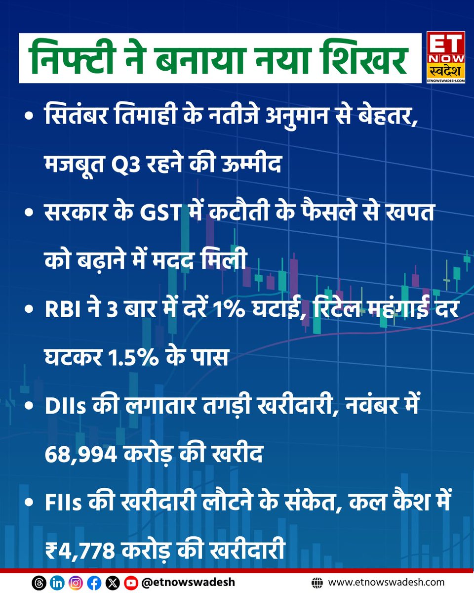 ETNowSwadesh's tweet photo. #NiftyAllTimeHigh | RBI ने 3 बार में दरें 1% घटाई, रिटेल महंगाई दर घटकर 1.5% के पास https://t.co/TTPBgHv41T
