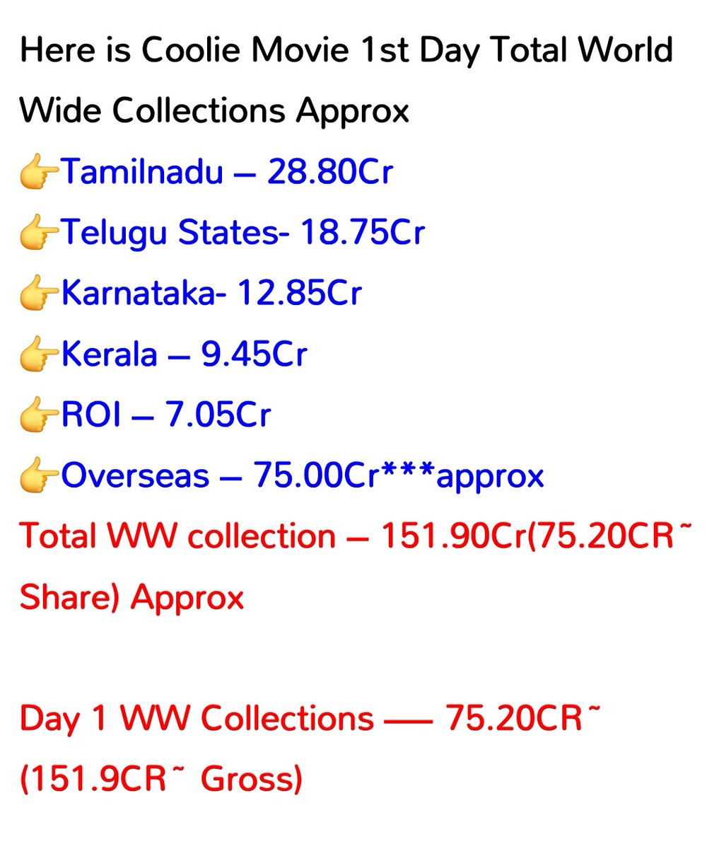 UrsHemanthKiara's tweet image. #Coolie Day1 - 152Cr (Which is more than Pawan Kalyan Highest Closing at that Time)

#OG Day1 - 145Cr

Meere 150C opening choodaledu
Meeru already me kanne munde 150C opening , and 600C closing unna Lokesh gadni anadam 😭😭