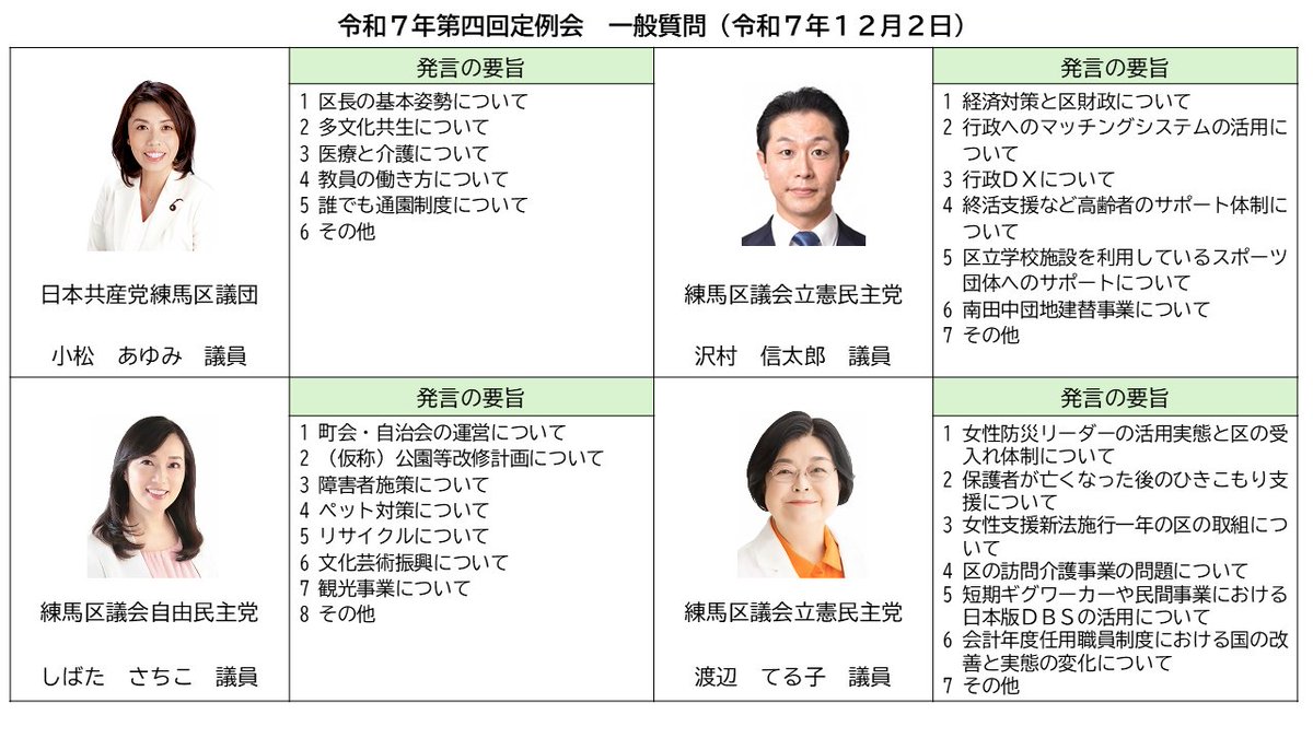 本日（12月2日㈫）午後1時から、本会議（一般質問②）を開催する予定です。

本会議はインターネットでライブ中継を行っています。文字通訳（字幕）も表示しています。
以下のリンクからご覧になれます。
city.nerima.tokyo.jp/gikai/mv.html