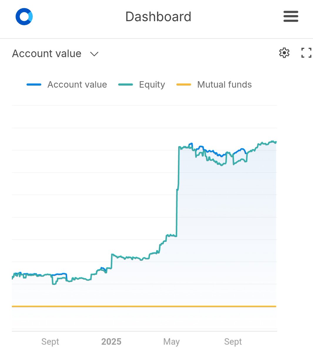 FIINKNOWLEDGE's tweet image. #stepup #sip gave benefit👆👇💪🎯🔥💥📈✅🎇🎉🎊💸

as Feb 28 shared above 
#TradingView 
#Investing 
#LongTermGrowth