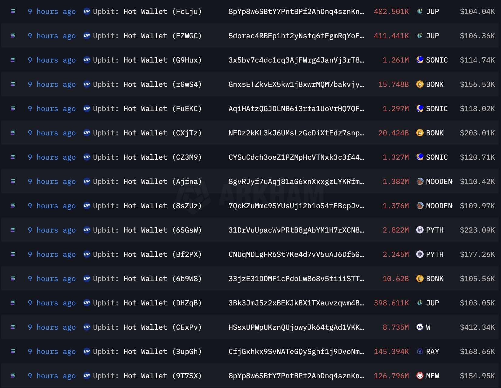 Solana Ecosystem Crypto Assets Affected in Upbit Hack