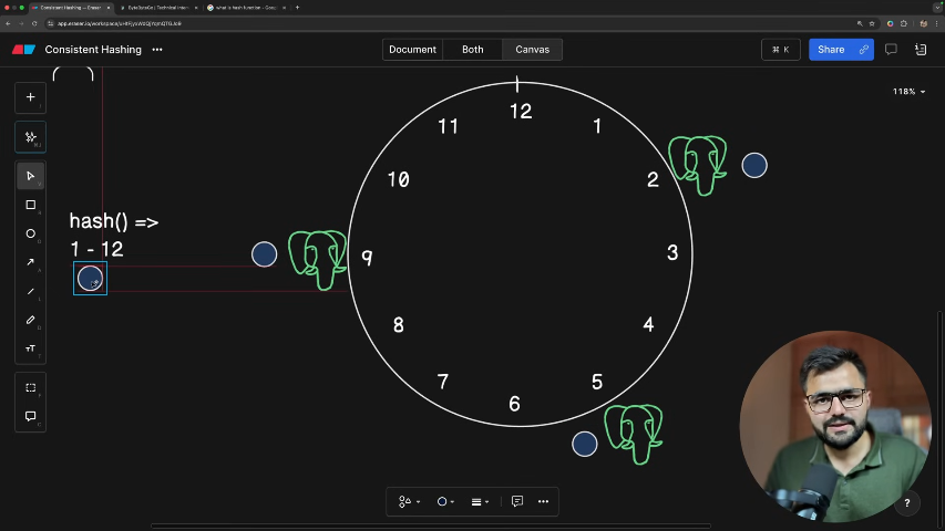 Abhinavt456's tweet image. #SystemDesign — Consistent Hashing ⚙️

Days 39–42:

-Studied Consistent Hashing
-Understood how it helps in load distribution
-Learnt why it’s used in sharding &amp;amp; scalable distributed systems

@piyushgarg_dev 
#DistributedSystems #100DaysOfCode #LearnInPublic #Tech #CodingJourney
