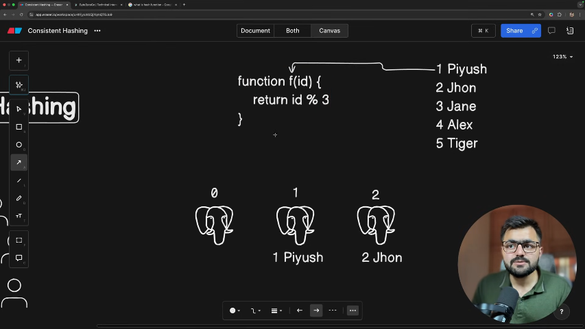 Abhinavt456's tweet image. #SystemDesign — Consistent Hashing ⚙️

Days 39–42:

-Studied Consistent Hashing
-Understood how it helps in load distribution
-Learnt why it’s used in sharding &amp;amp; scalable distributed systems

@piyushgarg_dev 
#DistributedSystems #100DaysOfCode #LearnInPublic #Tech #CodingJourney