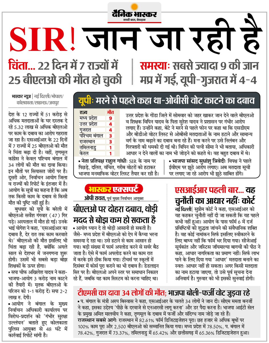 SIR : 22 दिन में 7 राज्यों में 25 बीएलओ की मौत... सबसे ज्यादा 9 की जान मप्र में गई, यूपी-गुजरात में 4-4
#RBI #CreditScore #DigitalIndia

अधिक खबरें और ई-पेपर पढ़ने के लिए दैनिक भास्कर एप इंस्टॉल करें - dainik-b.in/mjwzCSxDdsb
