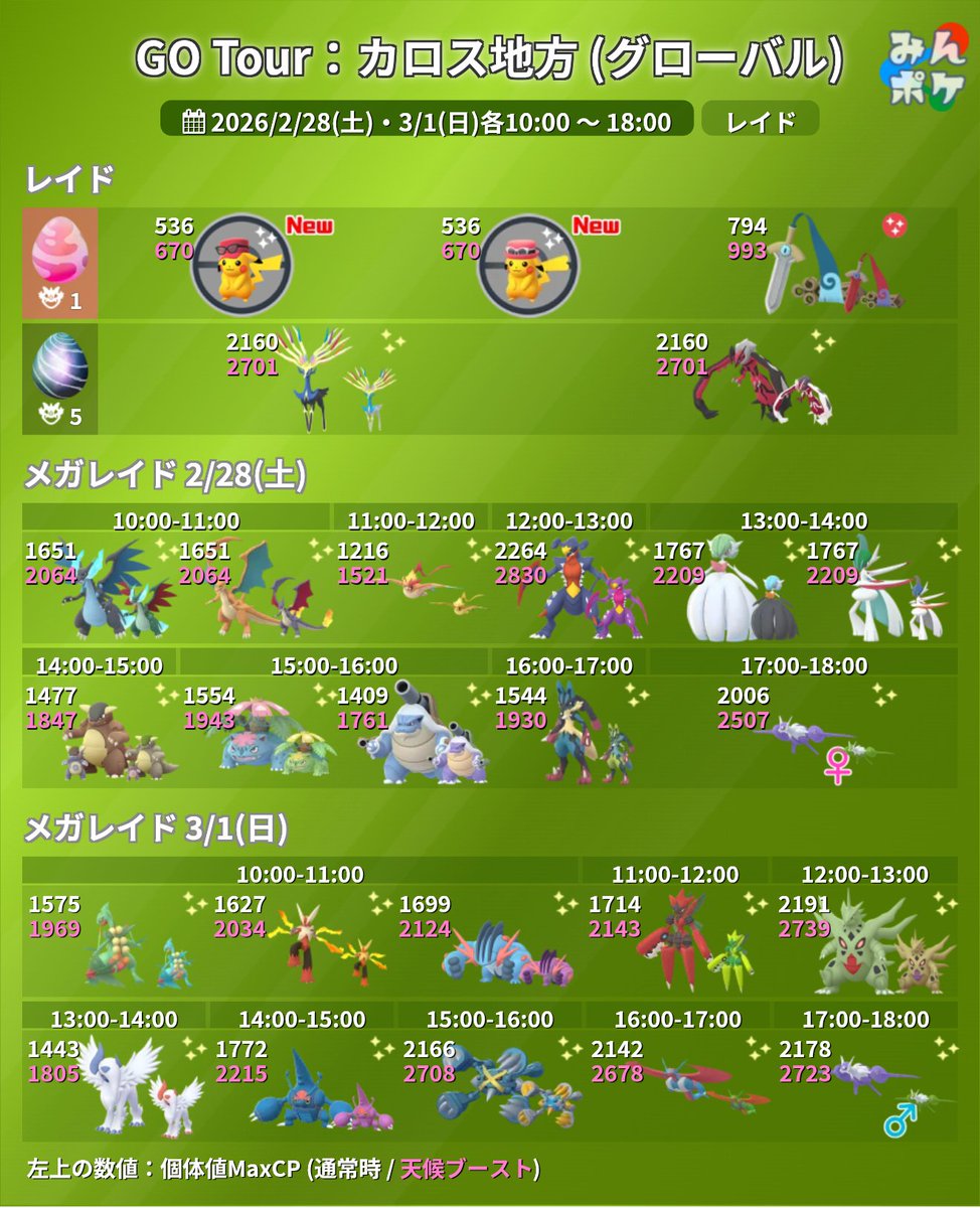 pokemongo_db's tweet image. GO Tour：カロス地方 (グローバル)

- メガレイドで21種のボスが出現
- 10kmタマゴのルチャブル、クレッフィの色違い率がアップ
- おこうからアンノーンK,A,L,O,Sが出現
- 普段と異なる4種のトリミアンにカット可能
- 続行リサーチで色違いディアンシーと出会える
など
 9db.jp/pokemongo/data…