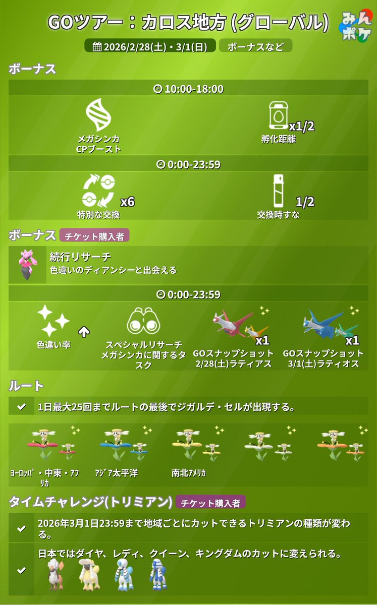 pokemongo_db's tweet image. GO Tour：カロス地方 (グローバル)

- メガレイドで21種のボスが出現
- 10kmタマゴのルチャブル、クレッフィの色違い率がアップ
- おこうからアンノーンK,A,L,O,Sが出現
- 普段と異なる4種のトリミアンにカット可能
- 続行リサーチで色違いディアンシーと出会える
など
 9db.jp/pokemongo/data…