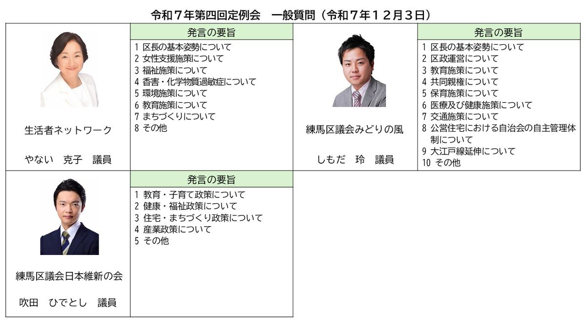 本日（12月3日㈬）午後1時から、本会議（一般質問③）を開催する予定です。

本会議はインターネットでライブ中継を行っています。文字通訳（字幕）も表示しています。
以下のリンクからご覧になれます。
city.nerima.tokyo.jp/gikai/mv.html