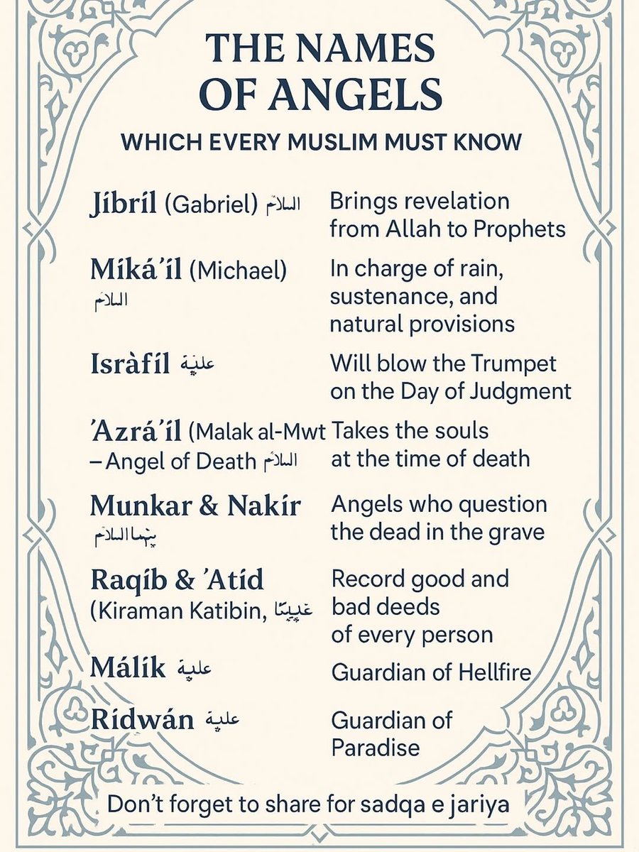 7signxx's tweet image. The Names of Angels and their functions in Islam...