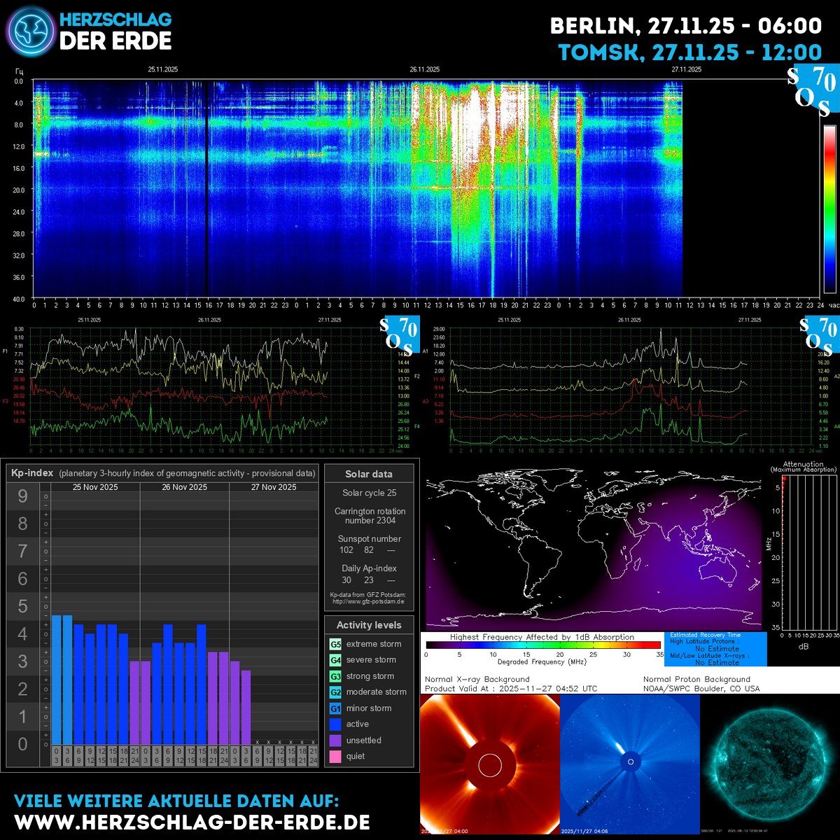SchumannBotDE's tweet image. Cosmic heartbeat today: sunspots glow, Kp rises softly, Schumann resonances sing within. Ground your breath, ride the solar tide, and let energy reveal your path. You are light in motion. ➡️ clean.puls.io 🌿✨ #SpaceWeather #EarthHeart #EnergyFlow