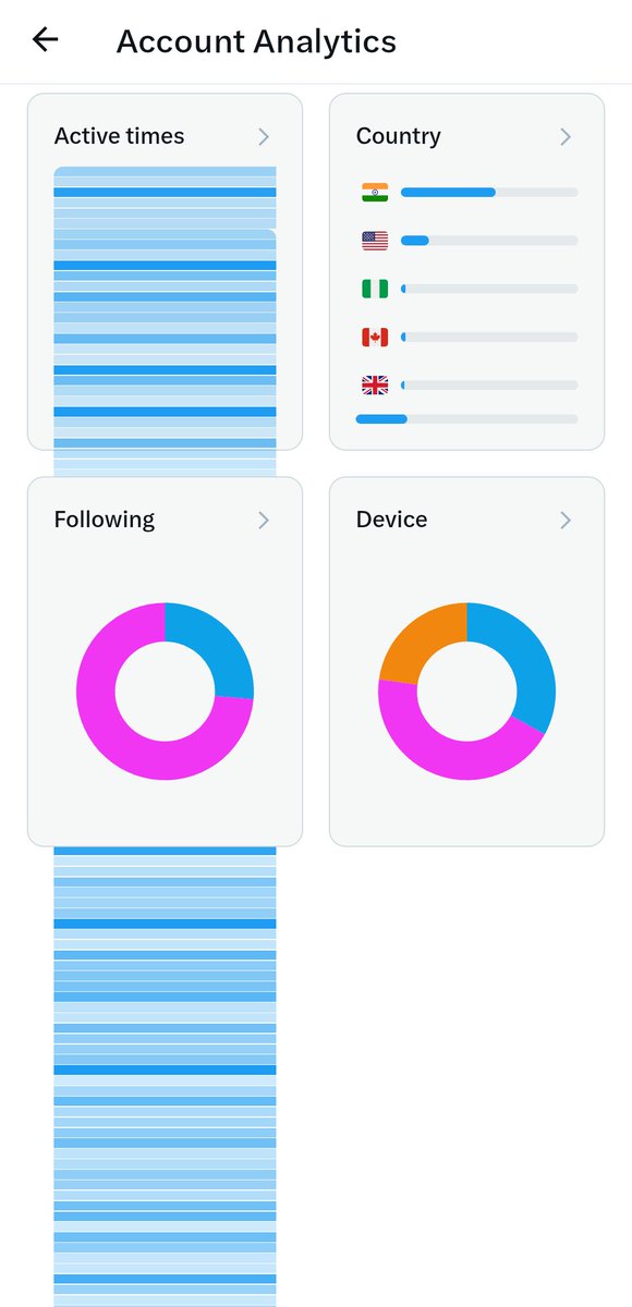 ArpitMittal158's tweet image. What is this new bug now.. basic css error😭

@X #bug #tech