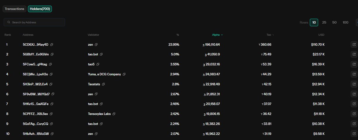 BetterTherapy(SN:102) just crossed 700 holders! 
The distribution is growing rapidly