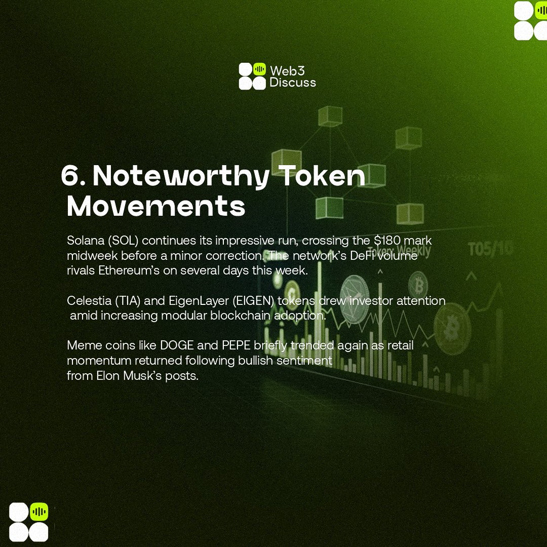 Web3Discuss's tweet image. This morning, still coming in as we keep exploring web...