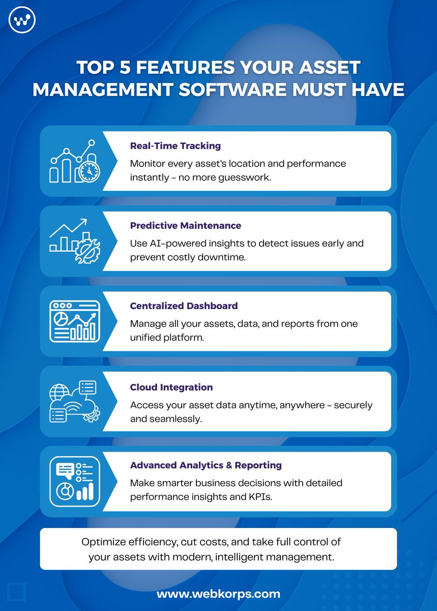 webkorpsllc's tweet image. Smart assets need smarter management!

From real-time tracking to predictive maintenance and analytics - the right #assetmanagement software boosts efficiency and cuts downtime.

Explore smarter solutions with Webkorps: webkorps.com/industry/asset…

#SmartOperations #Webkorps