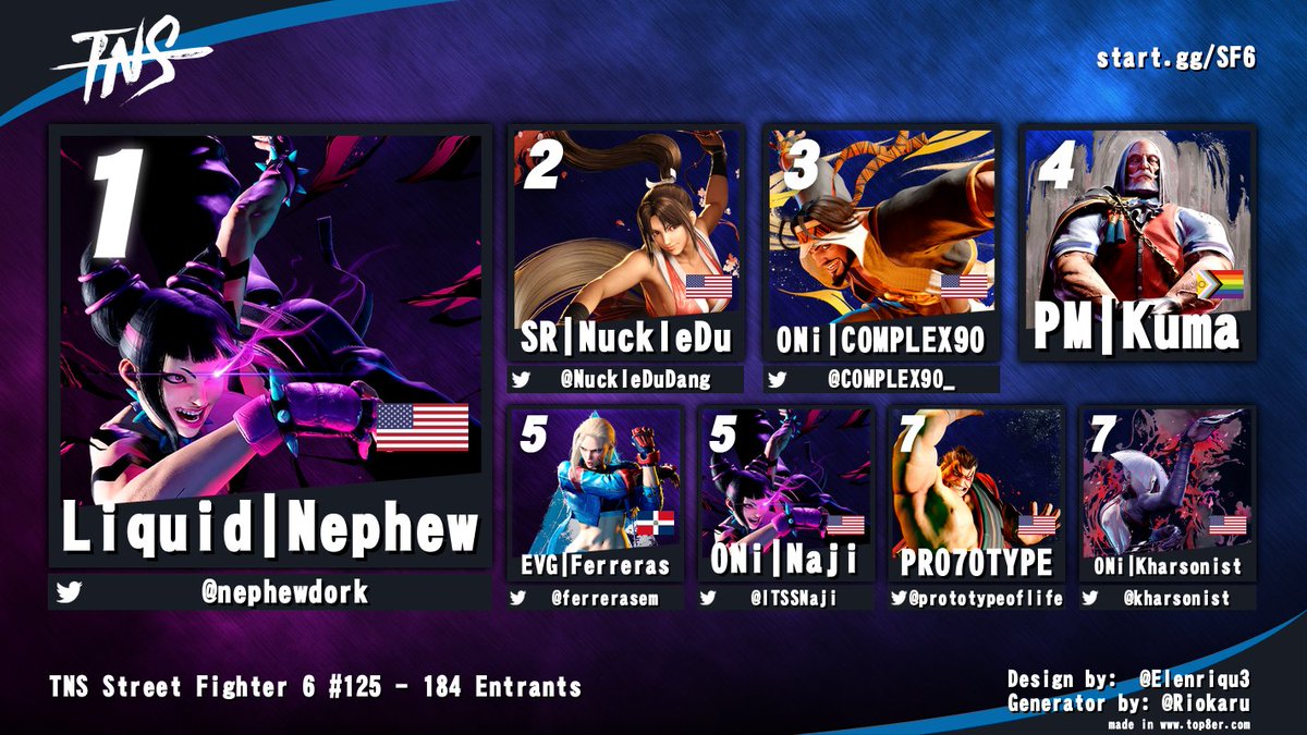 TampaNeverSleep's tweet image. Congrats to @nephewdork for winning TNS Street Fighter 6 #125 tonight!

@NuckleDuDang @COMPLEX90_ @ferrerasem @ITSSNaji @prototypeoflife @Kharsonist