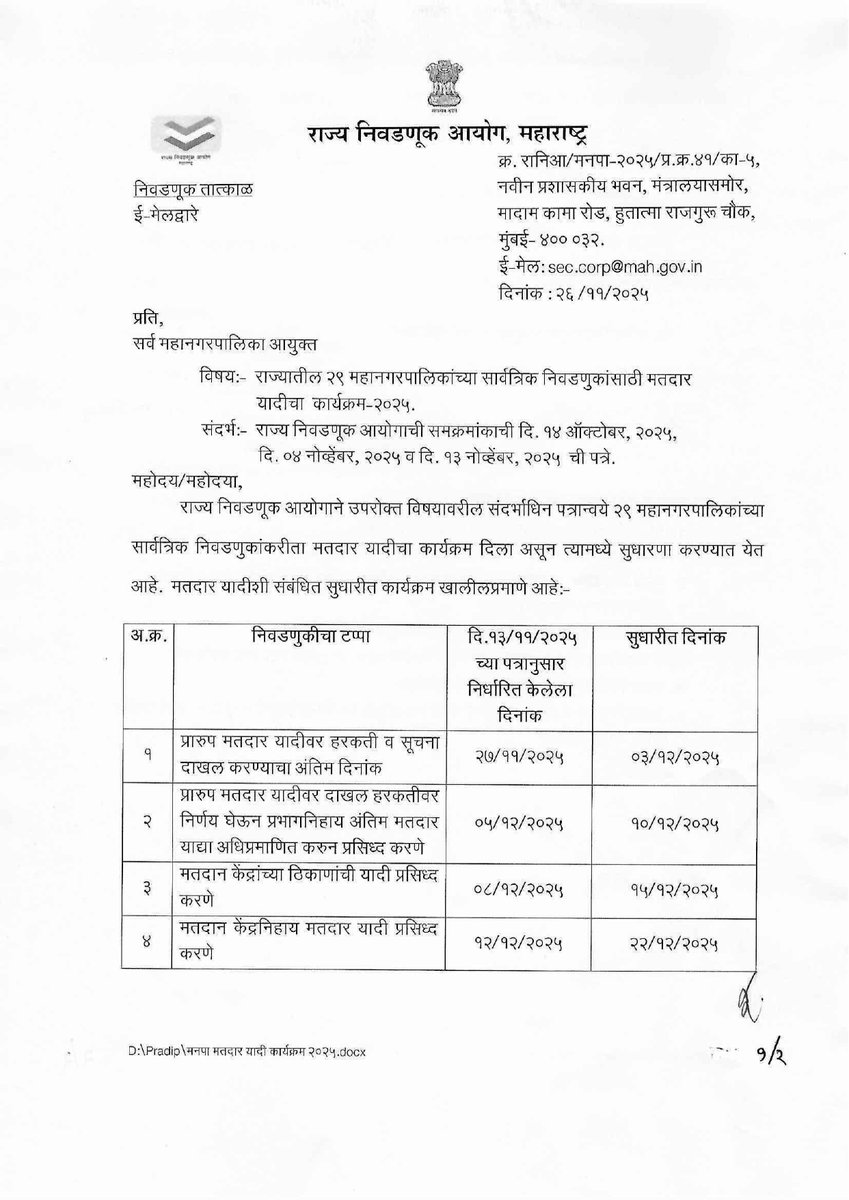 mybmc's tweet image. माननीय राज्य निवडणूक आयोग, महाराष्ट्र यांनी महानगरपालिका सार्वत्रिक निवडणुकीसाठी मतदार यादीसंदर्भात सुधारित कार्यक्रम जाहीर केला आहे.

#BMCElection
#VotersList

@MaharashtraSEC